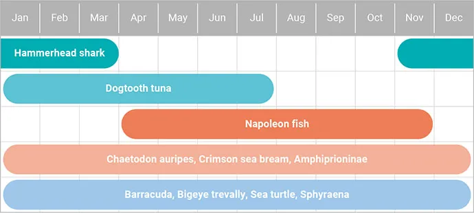 yonaguni island sea chart