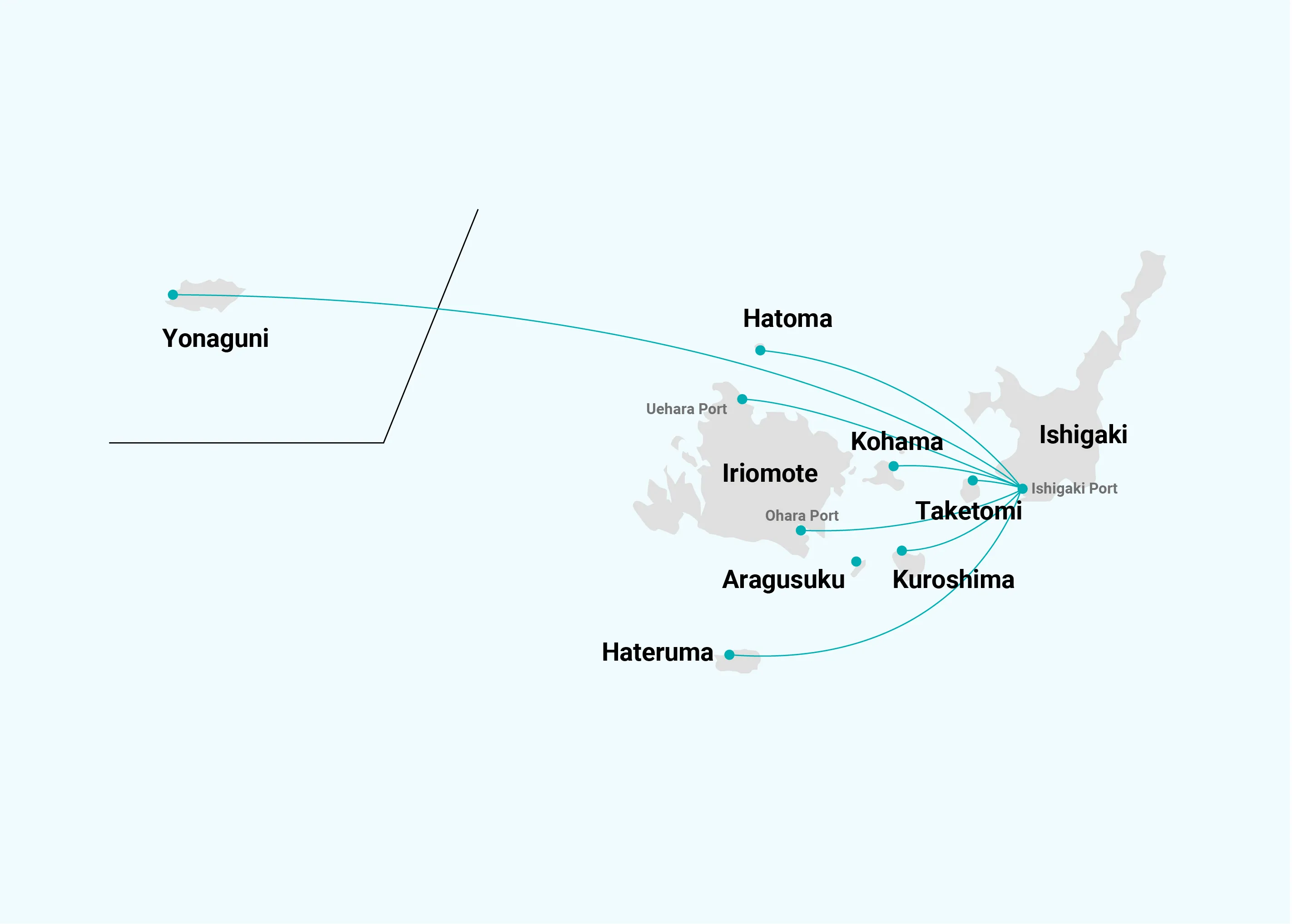 map ferries islands ishigaki