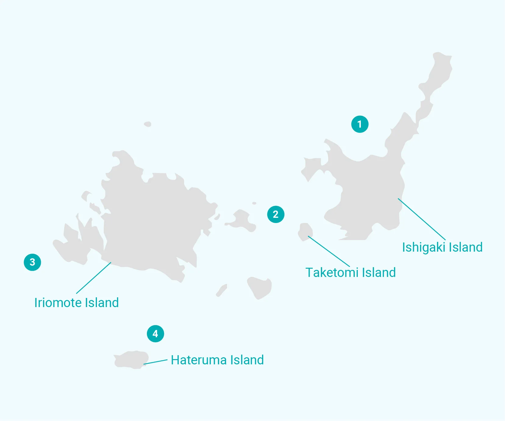 八重山群島潛點