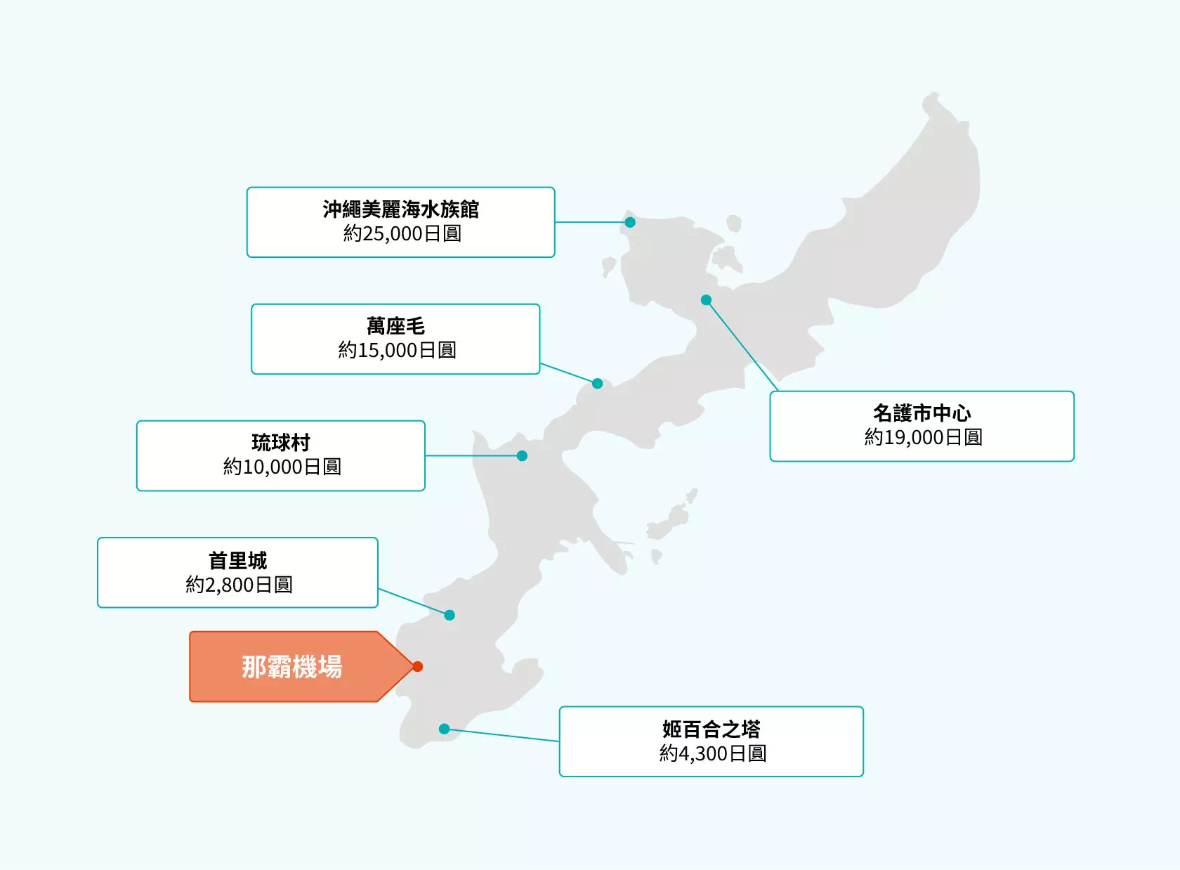 計程車分布圖